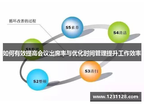 如何有效提高会议出席率与优化时间管理提升工作效率