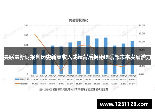 曼联最新财报创历史新高收入成绩背后揭秘俱乐部未来发展潜力